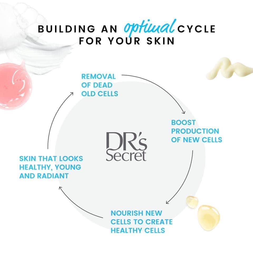 restore skin optimal cycle with dr's secret